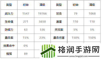 第七史诗四星英雄尤贝乌斯介绍一览
