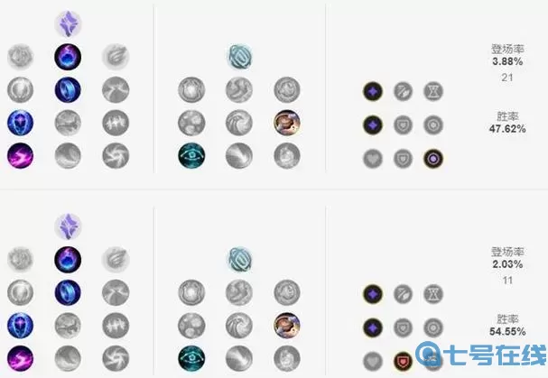 英雄联盟s11赏金天赋