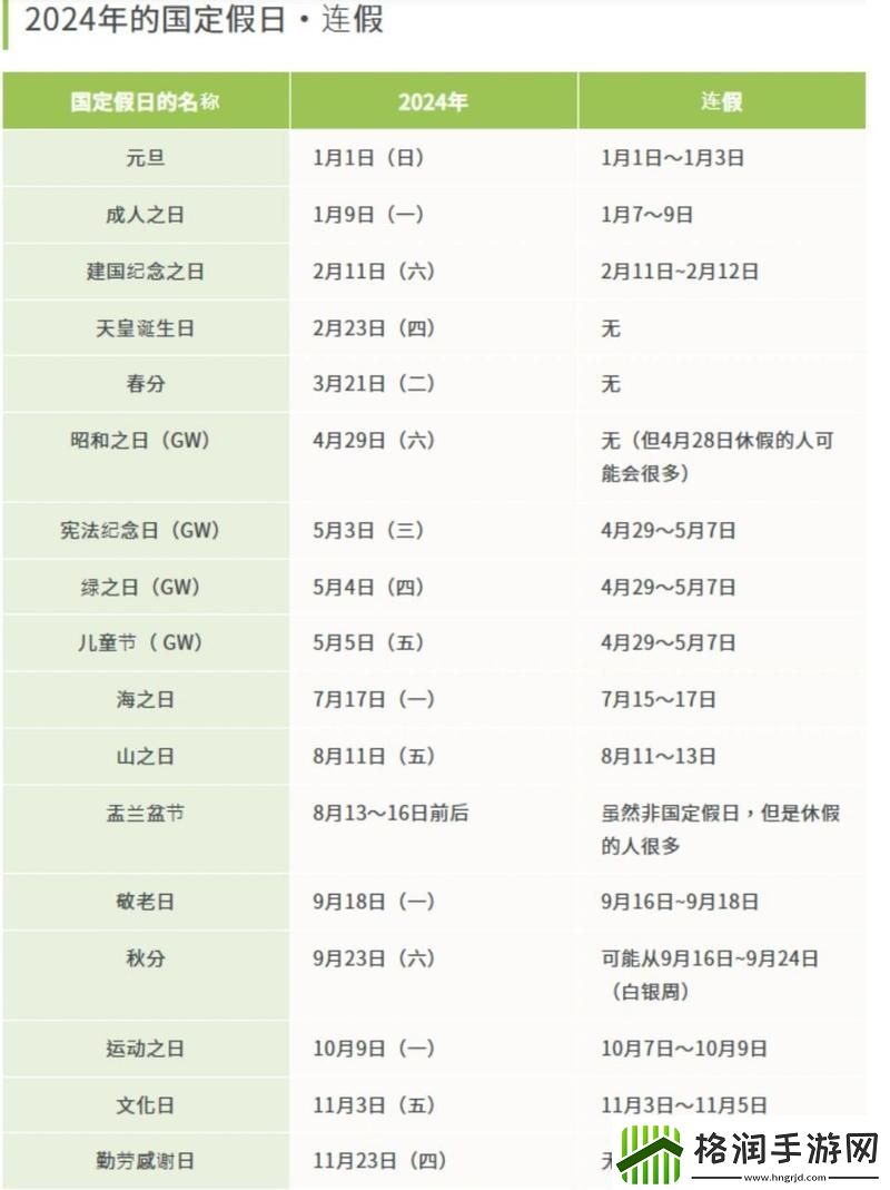 日本2024年免费三色电费