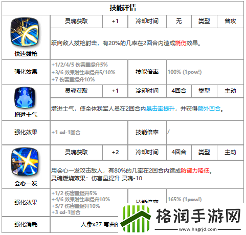 第七史诗四星英雄尤贝乌斯介绍一览