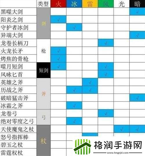 方旅人职业攻略