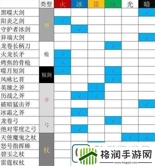 方旅人职业攻略