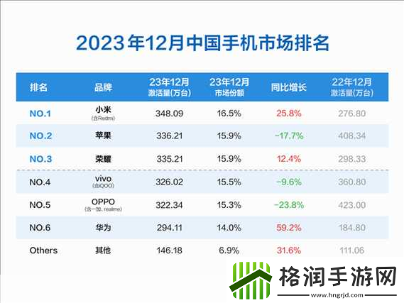 中国成熟iphone的性能评测版本即将开放全新性能评测