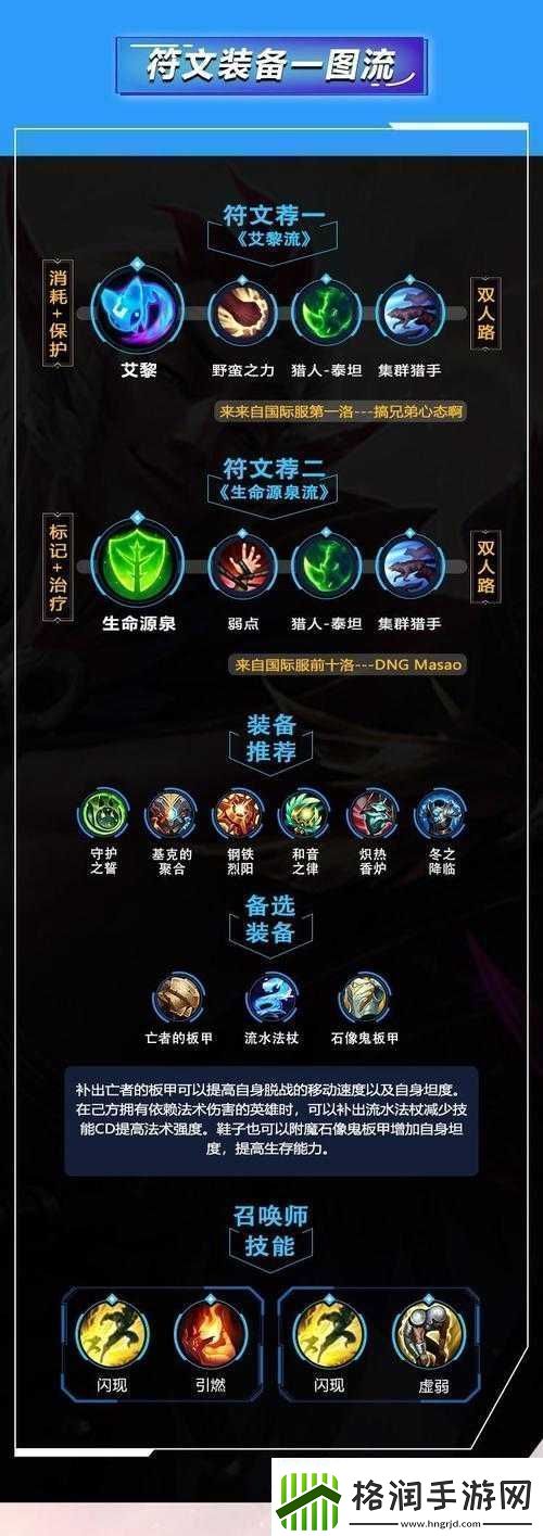 英雄联盟手游洛出装秘籍