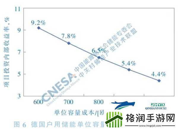 日本产品和韩国产品深度对比