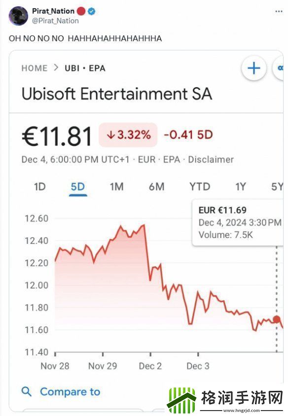 育碧股价下跌!玩家很开心