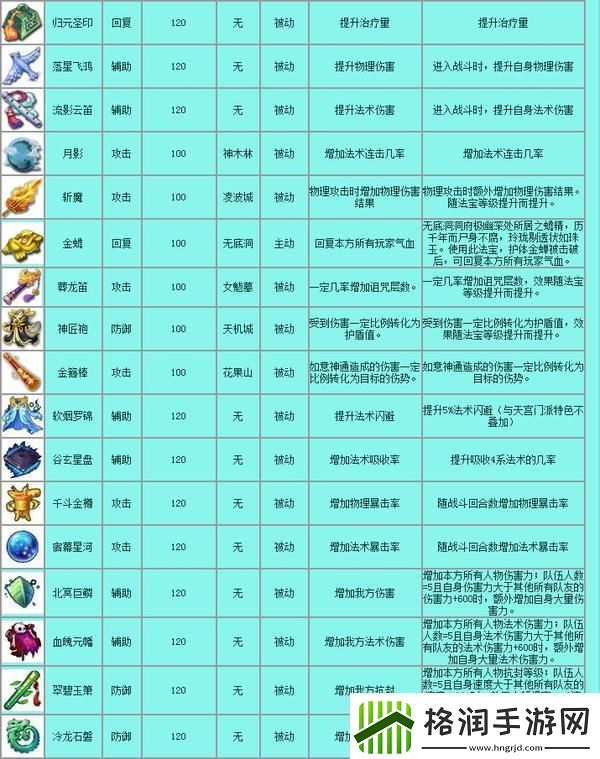 科技江湖法宝录