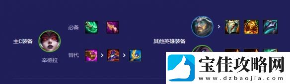 云顶之弈S12最新赌狗阵容玩法解析