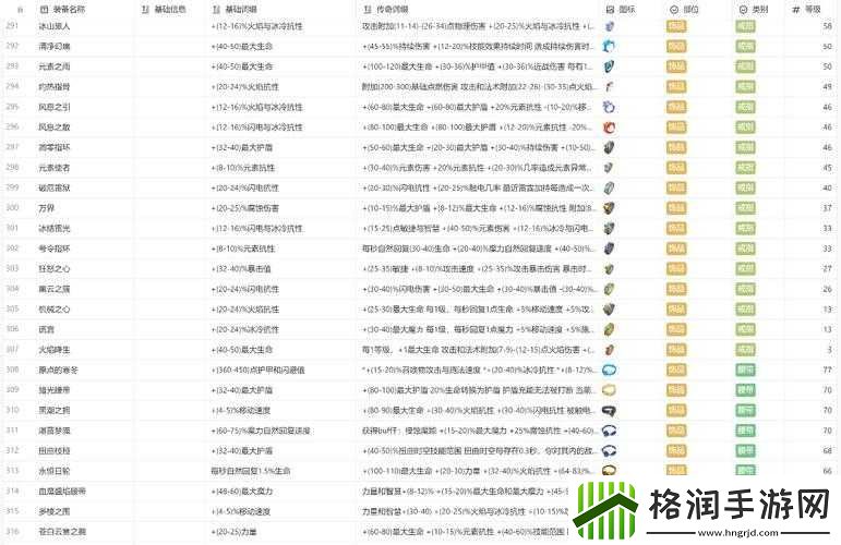 火炬之光手游工程师高战力装备搭配细节全解析