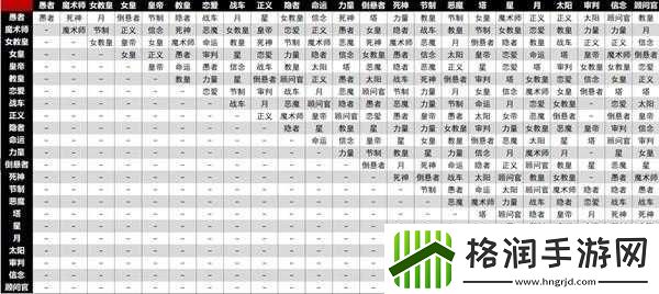 女神异闻录5力量面具合成方法大全
