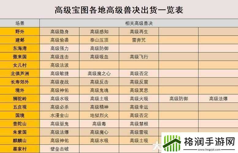 梦幻西游手游高级藏宝图获取途径及作用详细解析
