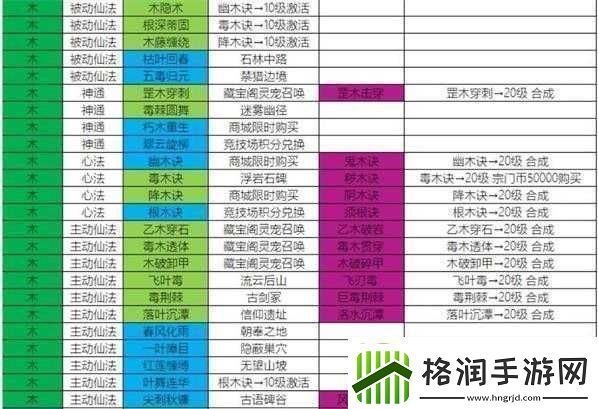 仙道逃亡新手最强职业推荐