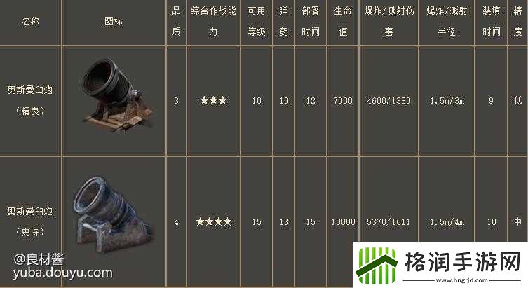 战意臼炮玩法攻略