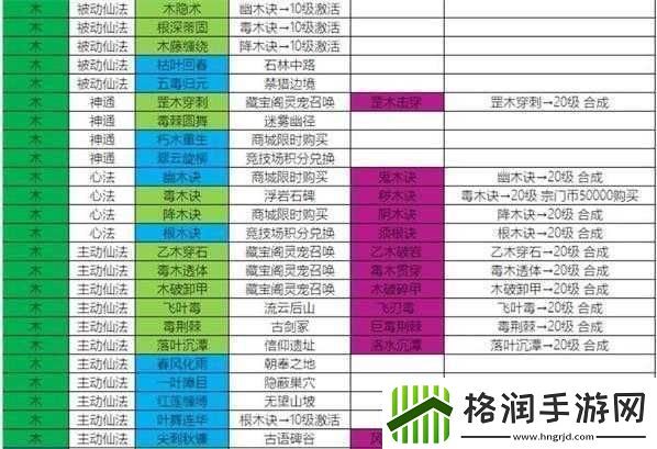 仙道逃亡新手最强职业推荐