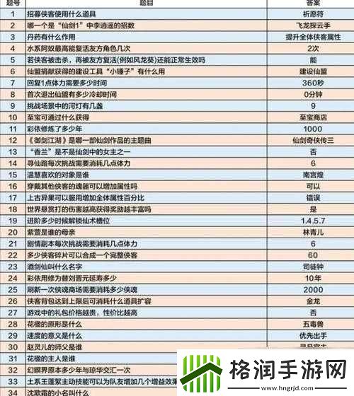 天天酷跑新光环财神元宝属性解析攻略详解