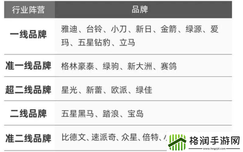 久久日一线二线三线品牌