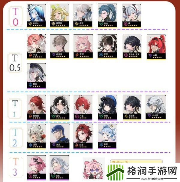 鸣潮1.4版本角色战力排行榜