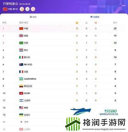 日本产品和韩国产品深度对比