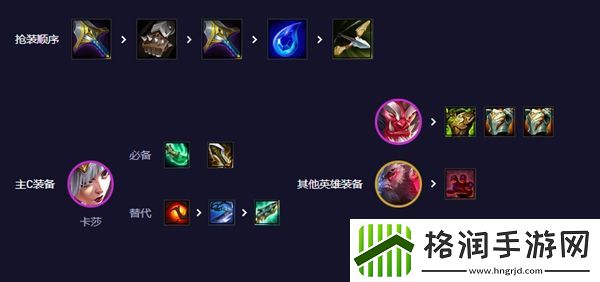 金铲铲之战画之灵版本答案介绍