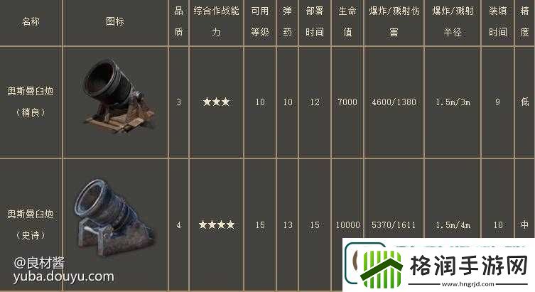 战意臼炮玩法攻略臼炮器械使用技巧