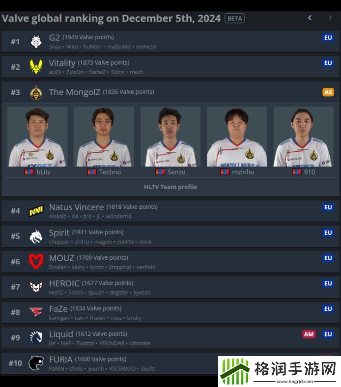 新高度——MongolZ连胜后