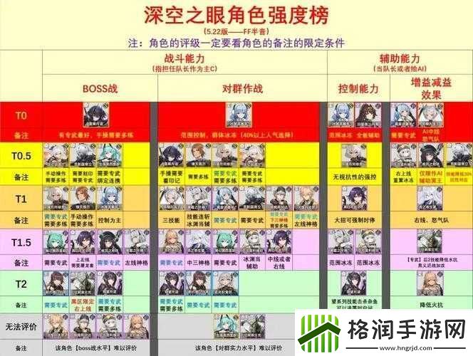 深空之眼休是否值得培养及强度测评分析