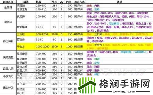 侠客风云传前传队伍均衡培养方法解析攻略