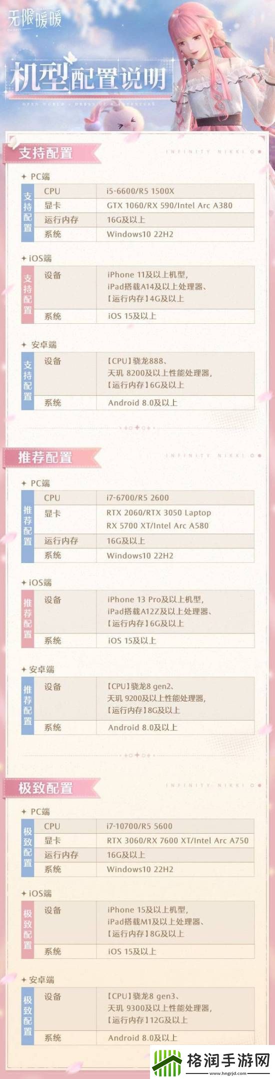 无限暖暖配置引热议虚幻5下极致画质要求略高