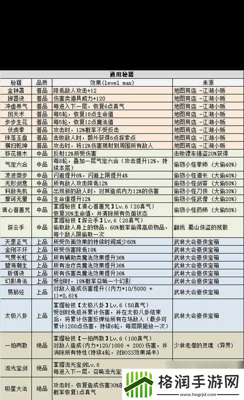 不思议迷宫海鲜盛宴定向越野攻略全析
