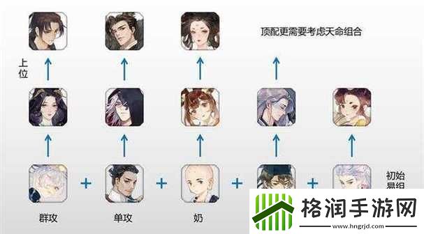 忘川风华录万金油阵容搭配指南与推荐