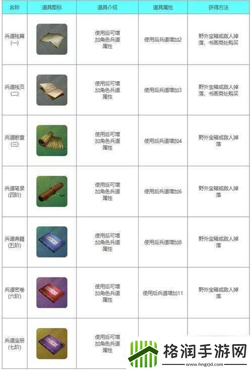 如何制作下一站江湖的衣服