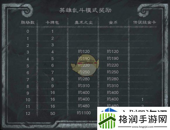 高效完成日常活动