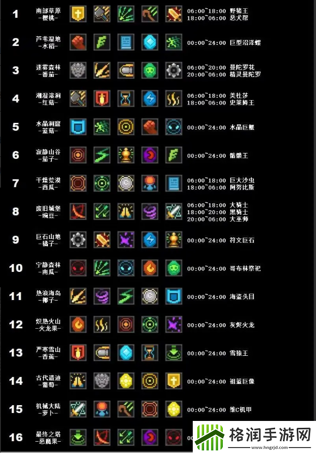 元气骑士前传boss装备怎么获得