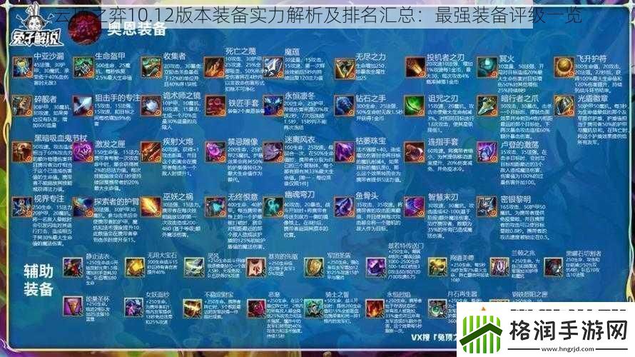 云顶之弈10.12版本装备实力解析及排名汇总