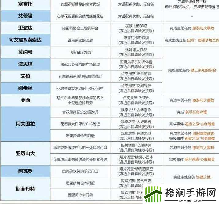 无限暖暖花愿镇有哪些任务