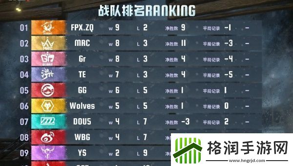 第五人格2024IVL夏季赛总决赛什么时候开启