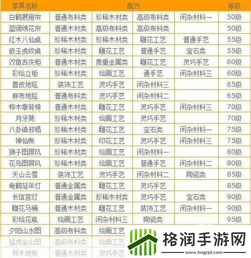 梦幻西游手游秘境试炼全关卡制霸秘籍