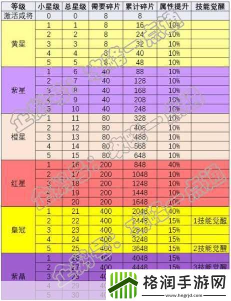 咸鱼之王突破进阶全攻略