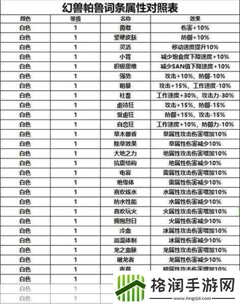 幻兽帕鲁深度解析