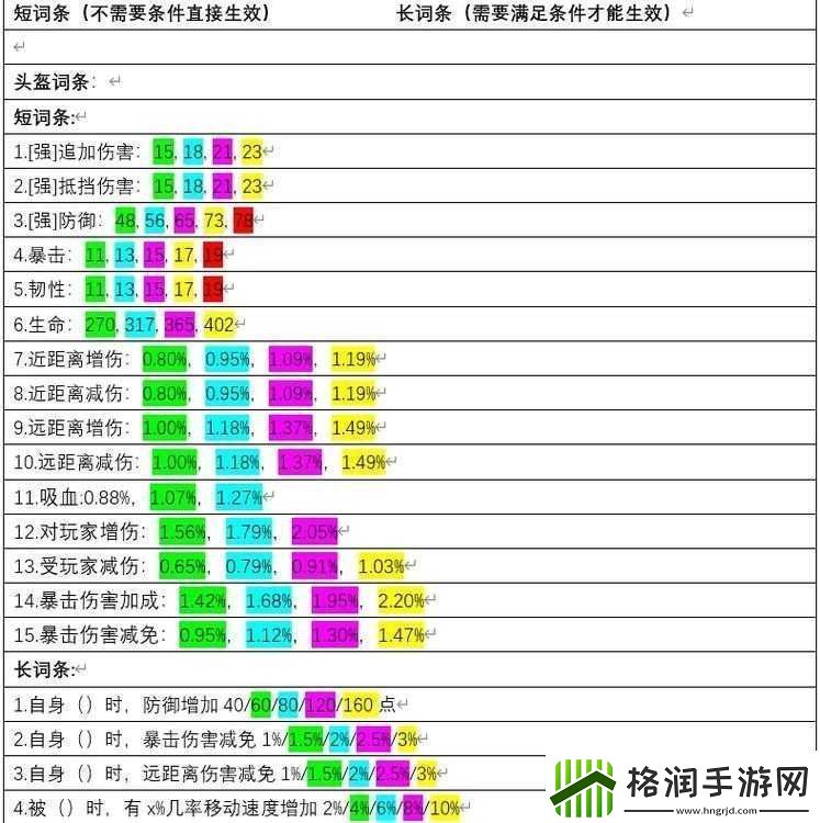 妄想山海吸血词条获取方式及吸血词条装备的获取途径