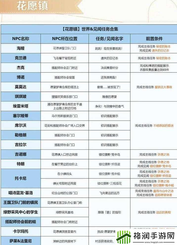 无限暖暖花愿镇有哪些任务