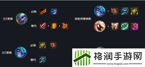 云顶之弈六约德尔人阵容装备图片