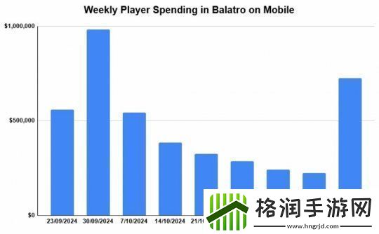 获得TGA年度最佳提名后