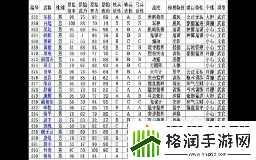 三国志13各城市隐藏武将分布全揭秘