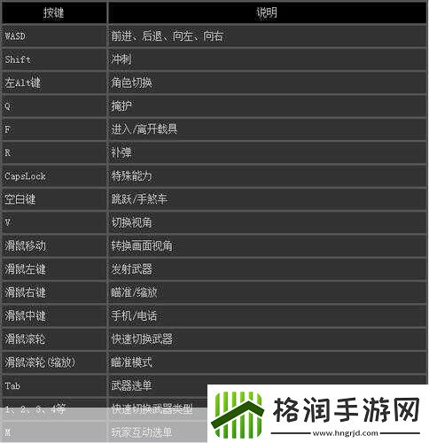 GTA5线上新手赚钱秘籍