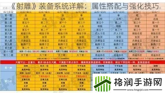 射雕装备系统详解