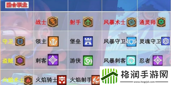 元气骑士前传盗贼融合公式有哪些