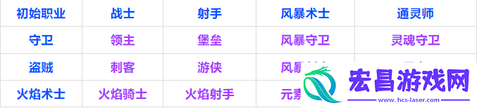 元气骑士前传盗贼融合公式有哪些