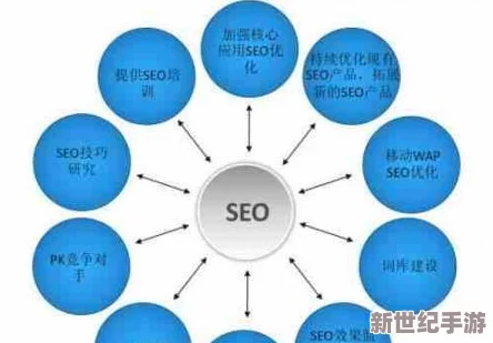 深入探索搜索引擎优化的技巧与策略