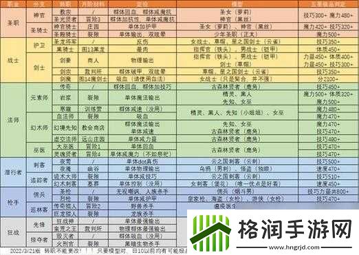 地下城堡2游戏攻略神经毒素获取方法及具体掉落位置详解